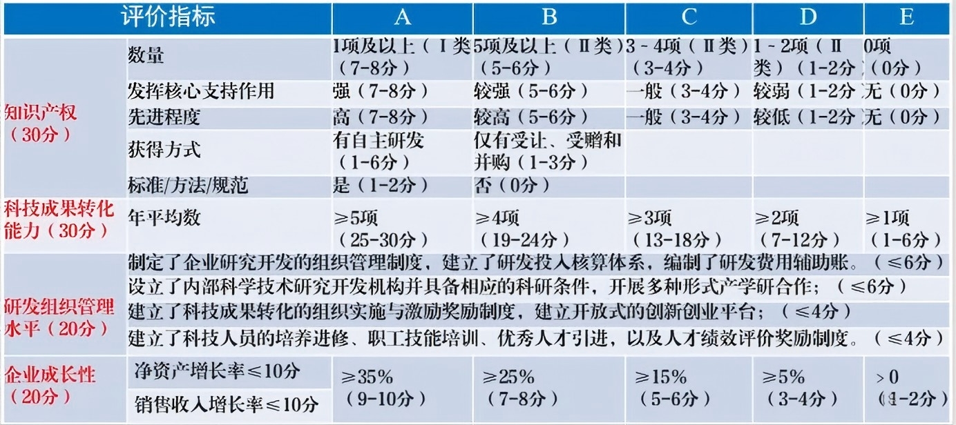科技通知 | 最新版2025年国家高新技术企业认定政策解读和申报指南-盐城工学院大学科技园